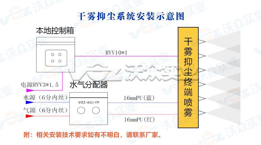 乐鱼(leyu sport)干雾抑尘系统 守护绿色生产车间(图2)